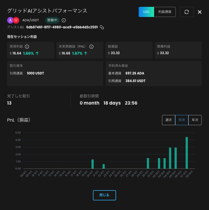ADA/USDT AI Grid 実績